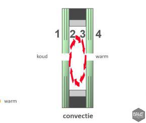 Warmteverlies geleiding-straling-convectie